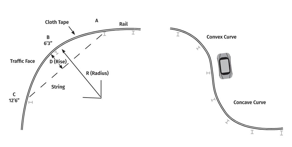 Illustration of convex and concaved curved guardrail panels.